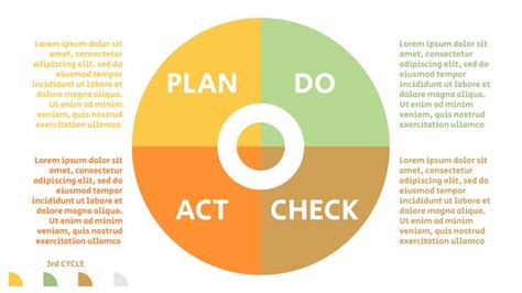 Steps Pdca Framework Templates Customer Journey Mapping Chart Porn