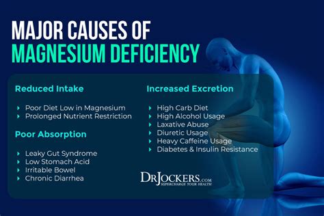 Top Surprising Magnesium Benefits Drjockers