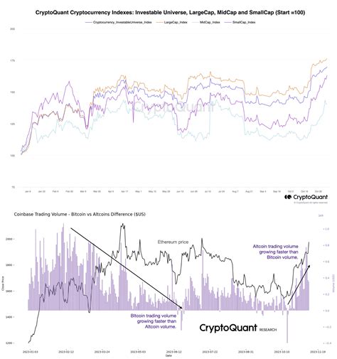 These Altcoins Are The Ones To Pay Attention To Santiment