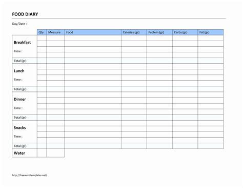 Food And Beverage Inventory Spreadsheet Throughout Food Cost Inventory Spreadsheet Free And