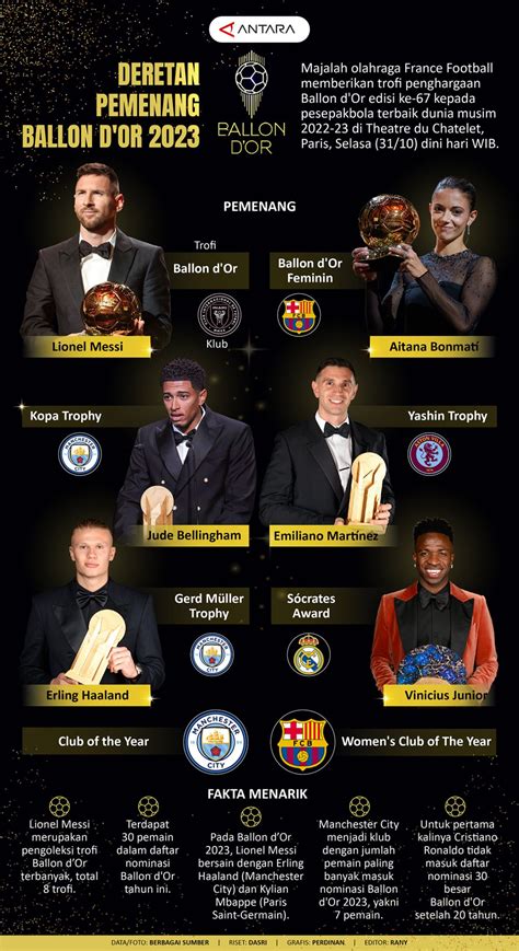 Deretan Pemenang Ballon D Or Infografik Antara News