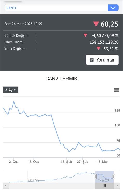 Ankara Ku U On Twitter Bak N Ay Nce Cante Isimli Irketin