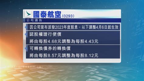 國泰航空調低認股權證行使價 Now 新聞