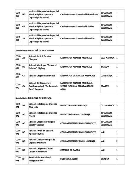 Repartiția la Rezidențiat 2024 în timp real poziția la care s a ajuns