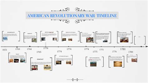 AMERICAN REVOLUTIONARY WAR TIMELINE by Petrina1 Evans