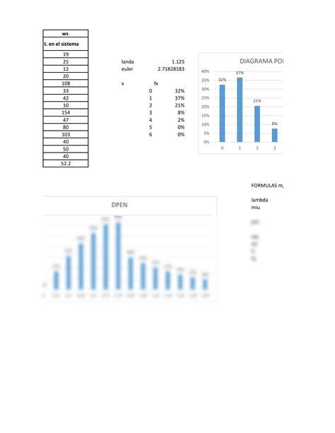 Solution Optimizaci N Teoria De Colas Ejercicio En Clases Studypool