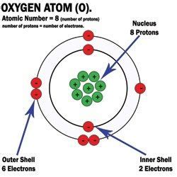 How to make a 3d model of an oxygen atom – Artofit