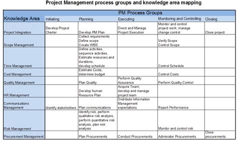 8-2-Process-Groups1 – Project Management