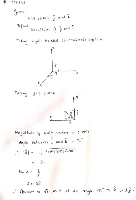 What is the resultant of unit vectors hat{j} and hat{k}?