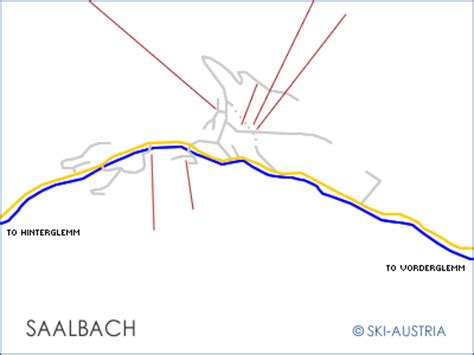 Ski Accommodation in Saalbach : Hotels, Guesthouses and Apartments