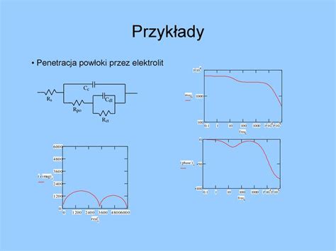 Elektrochemiczna Spektroskopia Impedancyjna Eis Ppt Pobierz