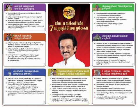 7 Promises By MK Stalin We Dravidians