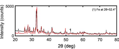 6 BSE Images Of Partially Reduced NU LHT 2M Grains Example Grains