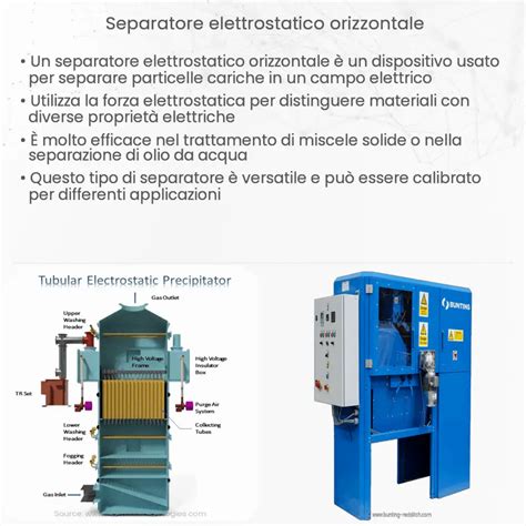 Separatore Elettrostatico Orizzontale Come Funziona Applicazione E