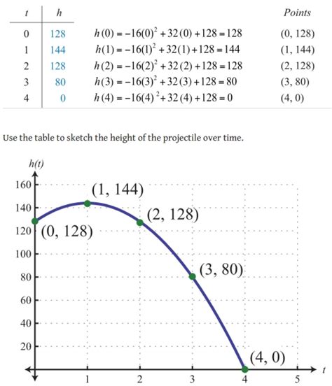 7 More Algebra Textbooks - Best Ed Lessons