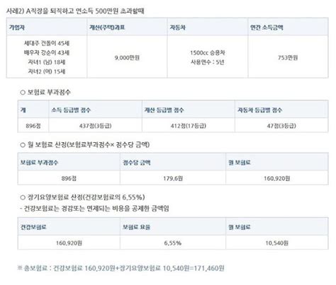 지역가입자 건강보험료 계산방법 챙기세요