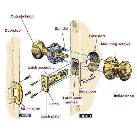 The Ultimate Guide to Understanding Door Handle Assembly Diagrams