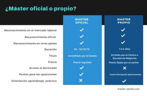 Es Oficial C Mo Saber Si Un M Ster Lo Es Ccfprosario Ar