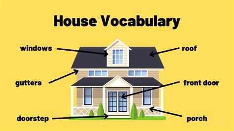 House Vocabulary Ted Ielts