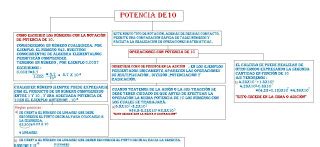 INFORMES DE LAS PRÁCTICAS DE FÍSICA Potencia de 10