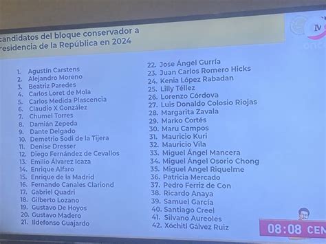 Revela AMLO lista de 42 precandidatos de la oposición Almomento