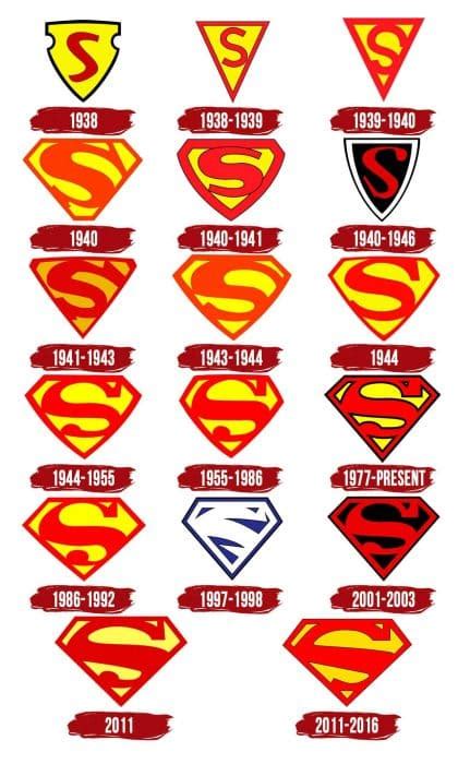 Superman Logo History