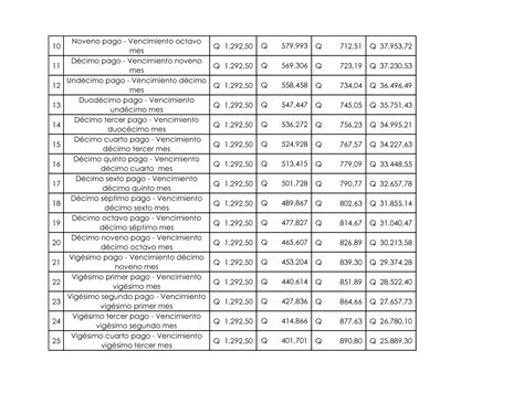 SOLUTION Ejemplo Tabla De Amortizaci N Studypool