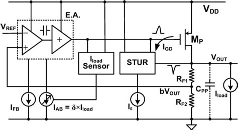 Figure From An Output Capacitor Free Adaptively Biased Low Dropout