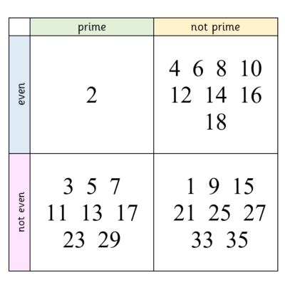 data – Snappy Maths