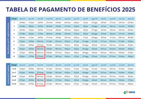 Quando Começa O Pagamento Dos Aposentados Do Inss - Pagamento antecipado do INSS começa nesta quinta-feira (6); veja o ...