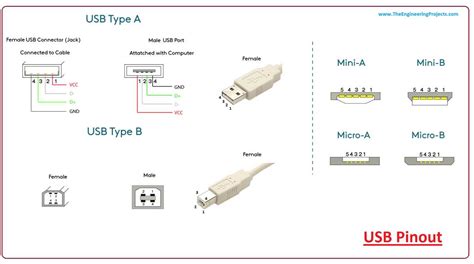 Understanding the Micro USB Pinout: A Visual Guide