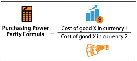 Purchasing Power Parity Formula Ppp Calculation Examples