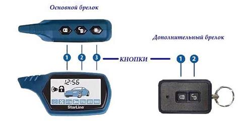 Подключение старлайн – Подключение сигнализации старлайн своими руками ...