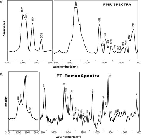 A Fourier Transform Infrared Spectroscopy Of Form Of Poly