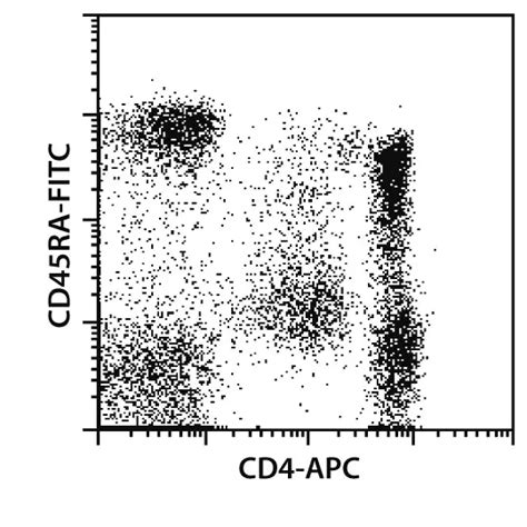 Naive Cd4 T Cell Isolation Kit Ii Human Miltenyi Biotec Usa