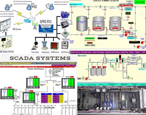 Plant Automation Taknek