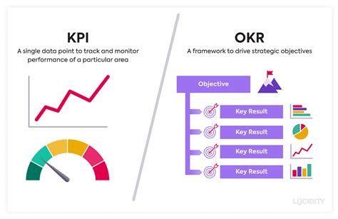 Apa Itu Kpi Pengertian Dan Contoh 2023 Revou 60 O Nbkomputer