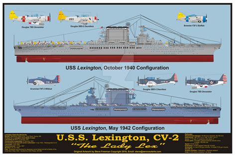 USS Lexington, CV-2 Print by sfreeman421 on DeviantArt