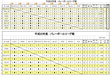 Itpoint／itで業務を効率よく／リーグ戦表