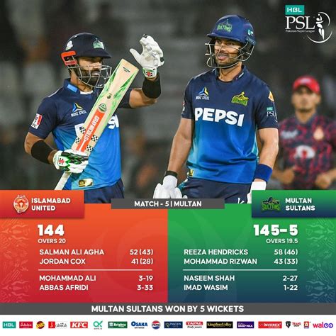 Psl 2024 Multan Sultans Beat Islamabad United By Five Wickets