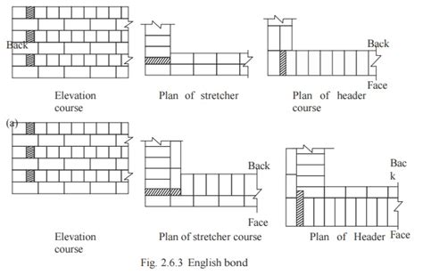 Brick Masonry