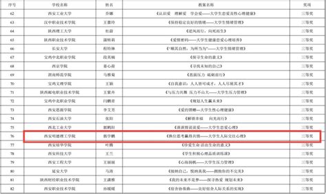 我校师生在陕西高校心理育人宣传季省级有关活动中荣获多项荣誉 西安明德理工学院