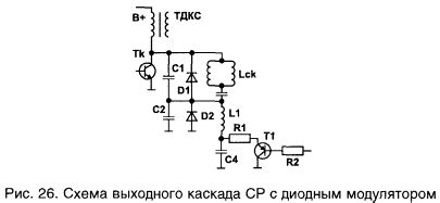 Узел строчной развертки ВМ