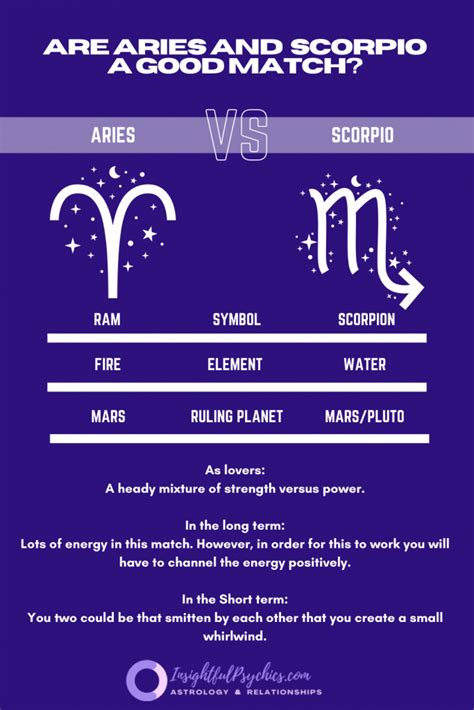 Scorpio And Aries Compatibility Sex Love And Friendship