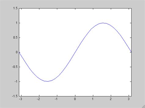 Código Matlab | Scientia potentia est 