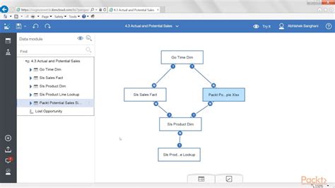 1st Guide To Dashboards Ibm Cognos Analy V11 Improving Mod