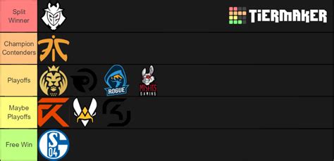 Lec Teams Tier List Community Rankings Tiermaker