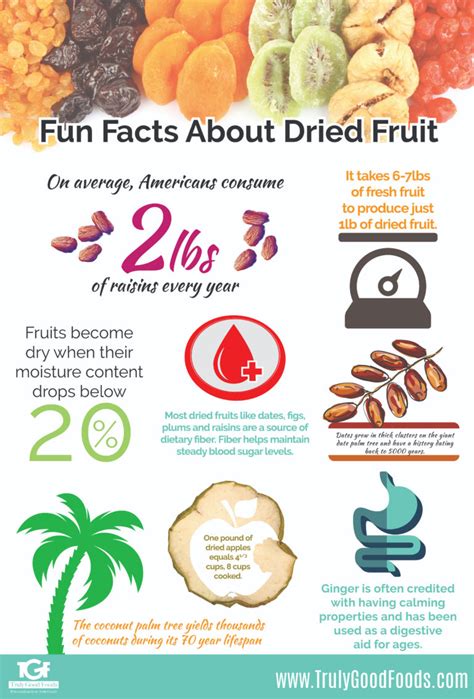 Dried Fruit Infographic Truly Good Foods