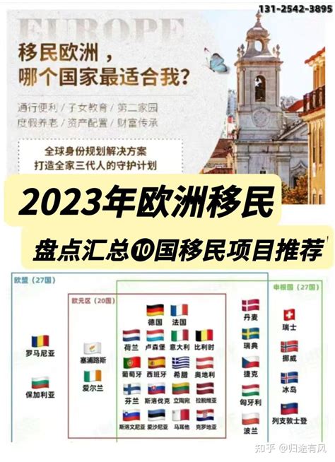 2023年欧洲移民10国项目汇总推荐，看看哪个国家最适合你的移民选择！ 知乎