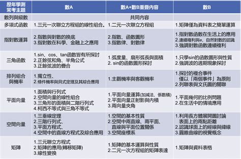 數a數b如何抉擇，5分鐘讓你一次弄懂